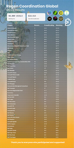 GG23 results allocation sheet