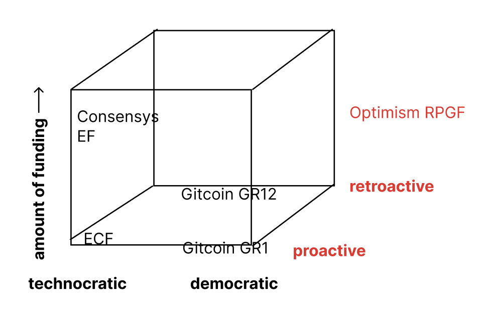 3D Space with Retroactive Dimension