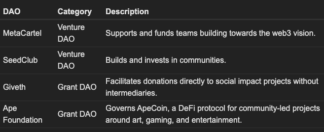 DAO of DAOs examples